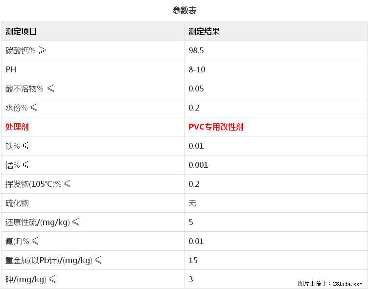 【桂林三鑫新型材料】PVC管材专用复合钙 超细改性碳酸钙 - 其他广告 - 广告专区 - 三亚分类信息 - 三亚28生活网 sanya.28life.com