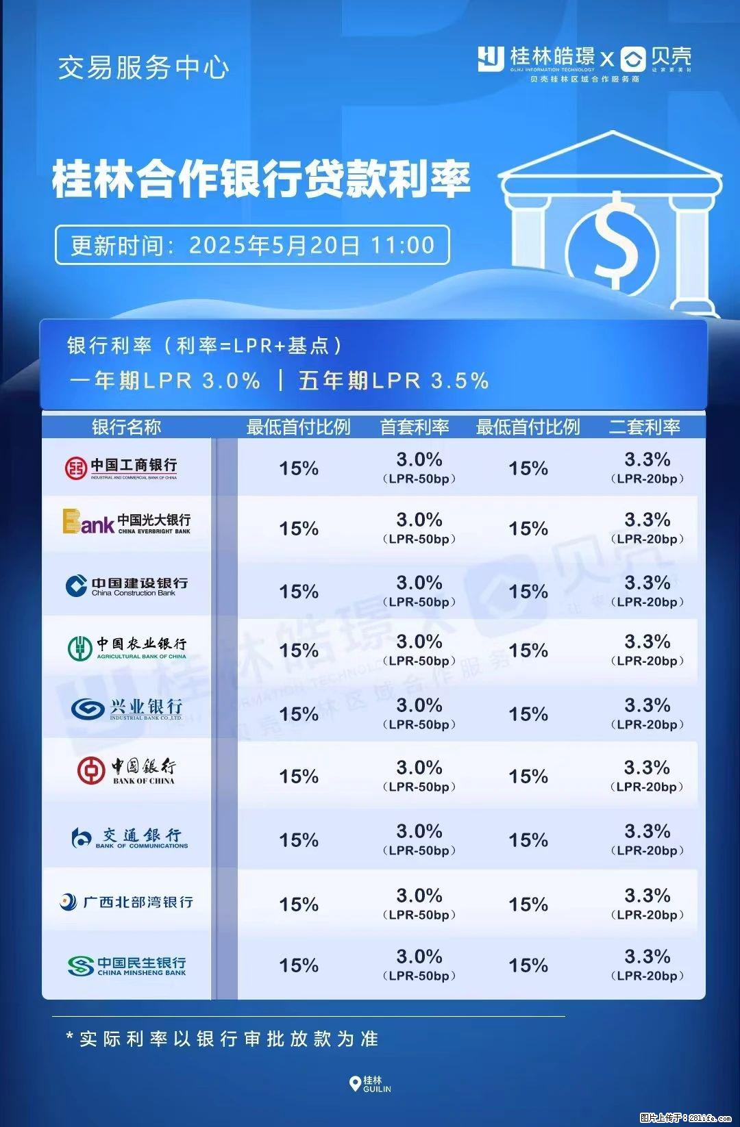 重磅!降息!桂林房贷利率3.0% - 三亚生活资讯 - 三亚28生活网 sanya.28life.com